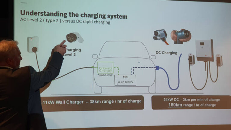 explaining EV charging