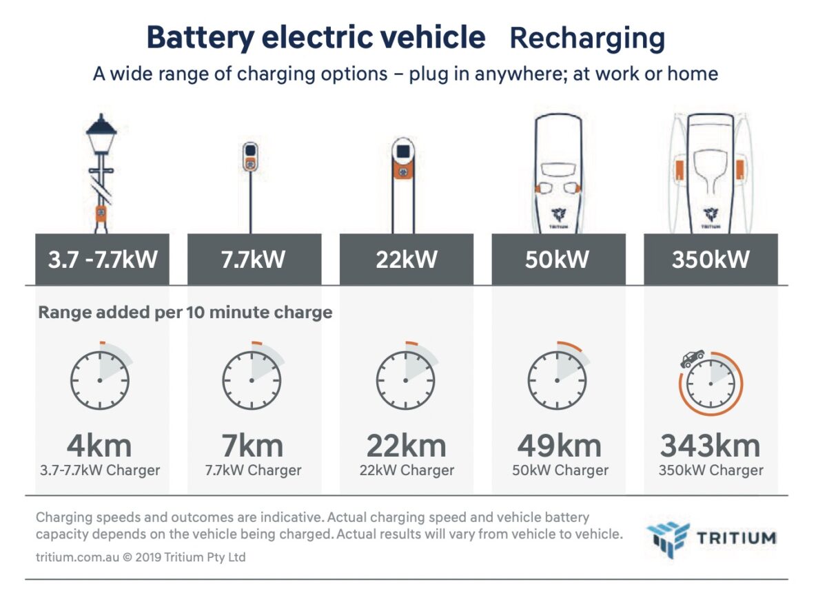 What size EV charger do I need for my fleet? - Fleet EV News