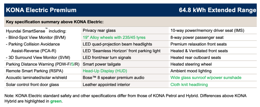 latest specifications Kona Electric2