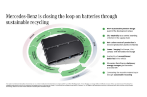 Mercedes-Benz open battery recycling plant