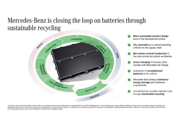 EV battery recycling